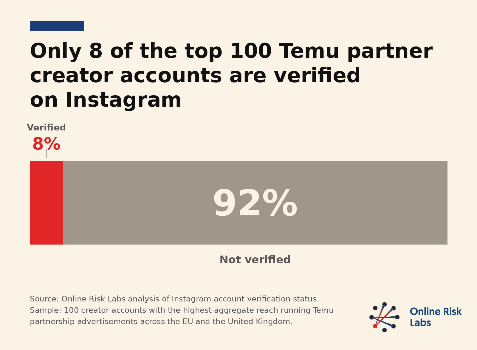 verified
